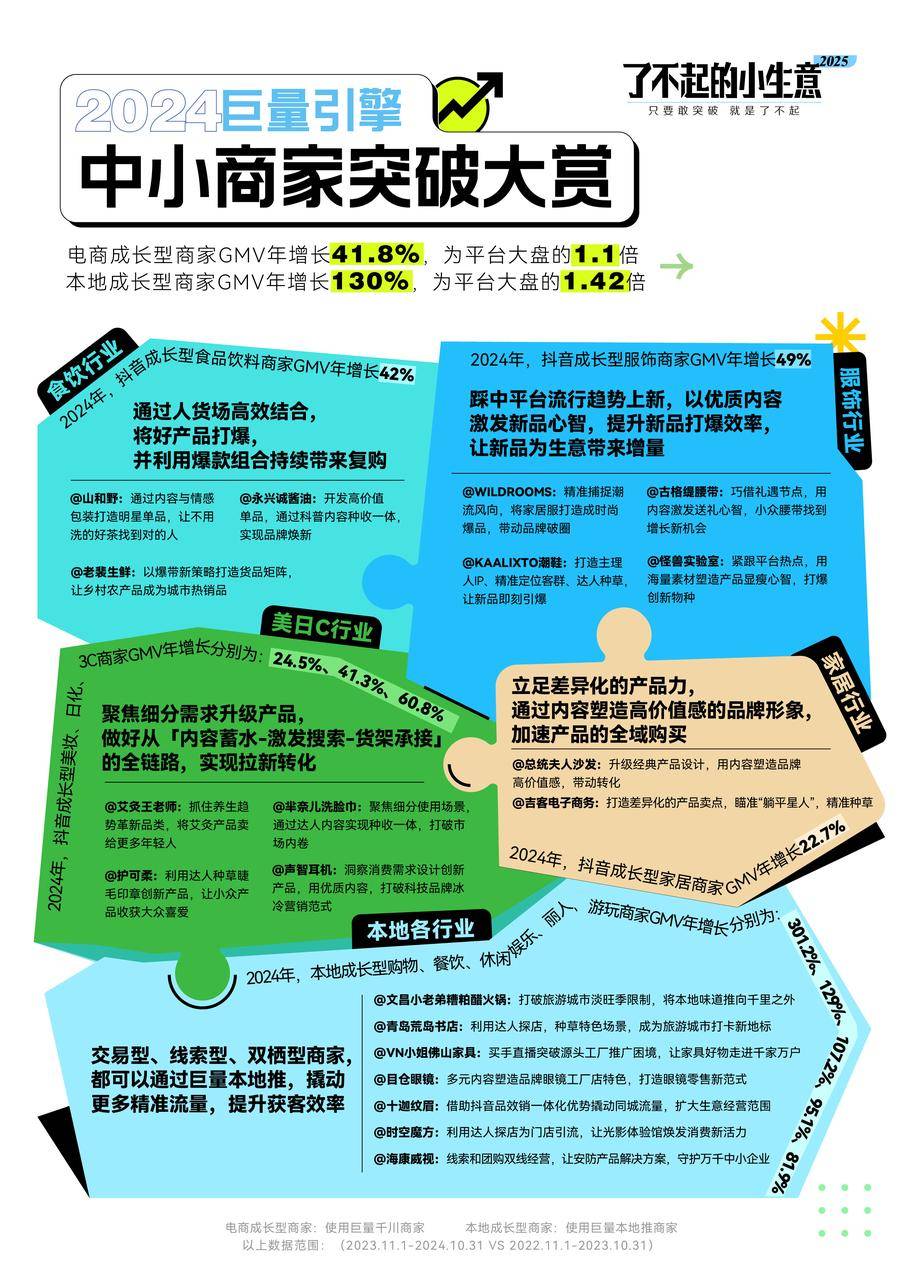 2025年小本生意趋势展望，创业新机遇来临