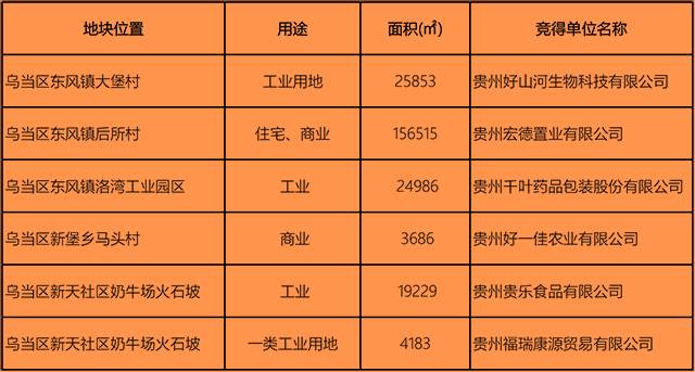 贵阳乌当最新招聘动态与职业机会展望，招聘信息及职业展望一览