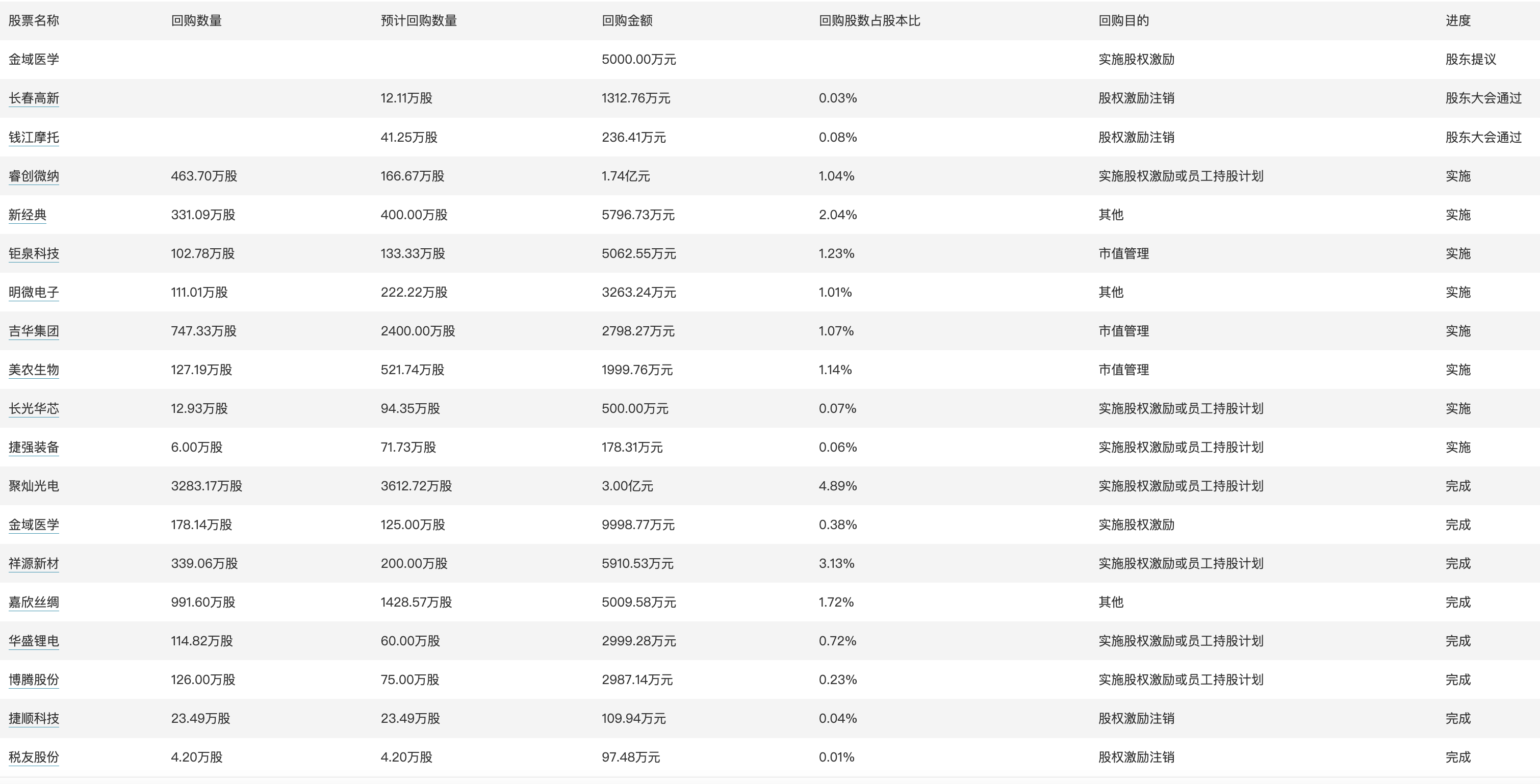 澳门天天彩免费大全——全面执行计划_chromeos64.459