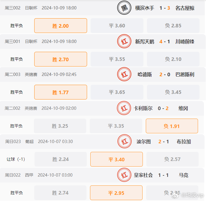 2025澳彩资料免费大全021期46-15-39-3-38-40t：21
