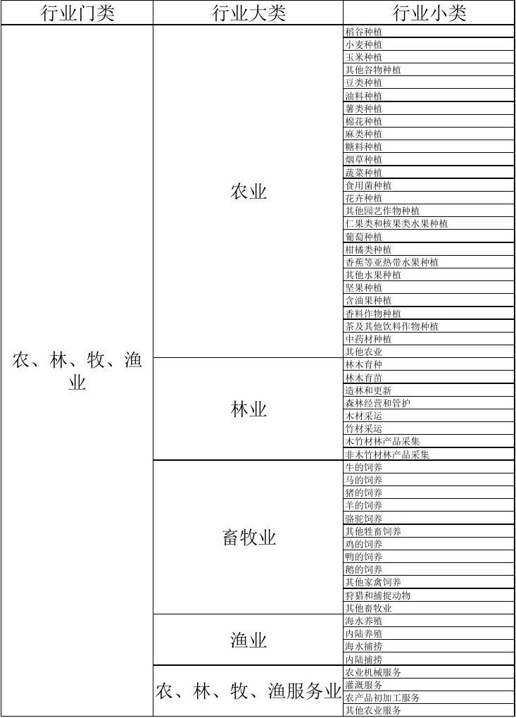 最新中国行业分类大全概览，全面解读行业分类与概述