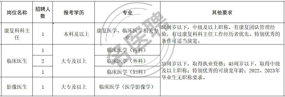 田家庵区卫生健康局最新招聘信息概览，招聘概况及申请指南