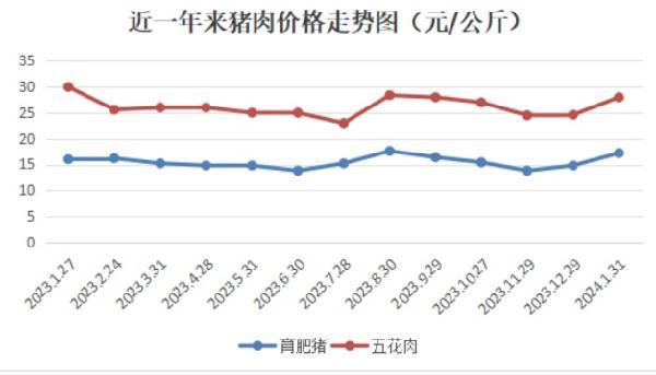 山东猪肉价格最新行情及分析概述