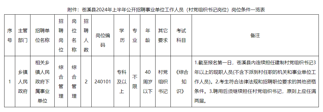 苍溪招聘最新动态，人才与机遇交汇的引领之地