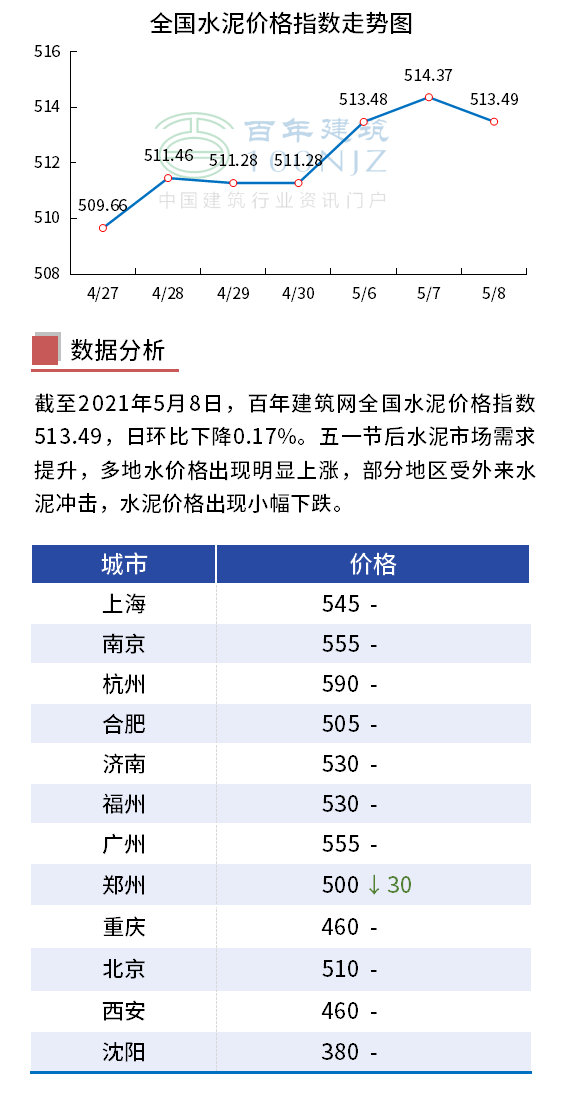 山西水泥最新价格行情及分析概述