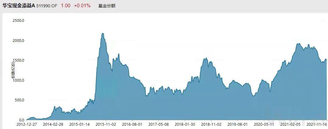 华宝添益最新收益解析及投资指南