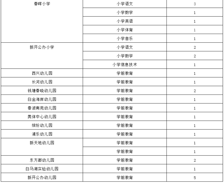 滨江区特殊教育事业单位人事任命最新动态