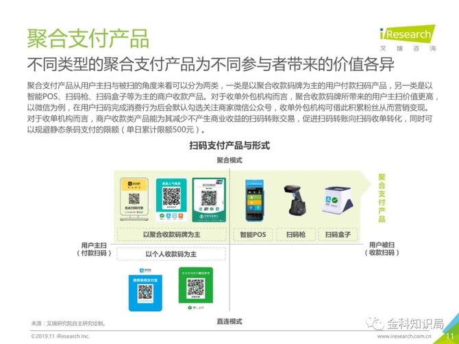 聚合支付产品最新排名