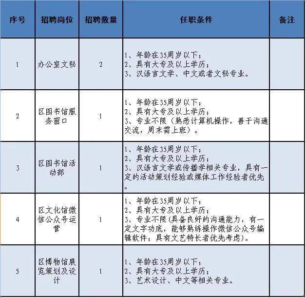 沙河市文化广电体育和旅游局最新招聘信息汇总