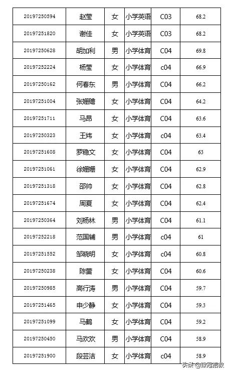 荥阳最新招聘动态，职业发展的热门信息与求职指南