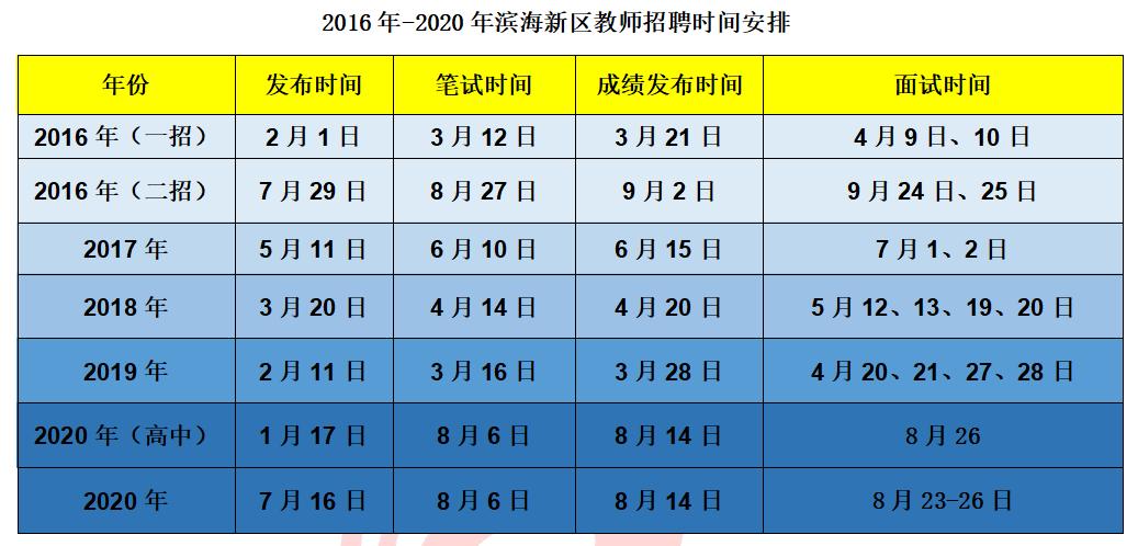 滨海街道最新招聘信息全景概览