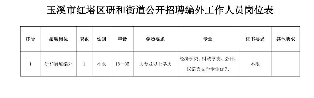 伯载