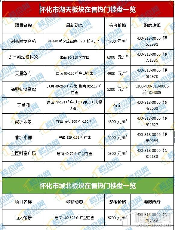 怀化房价最新动态，市场走势揭秘与购房指南