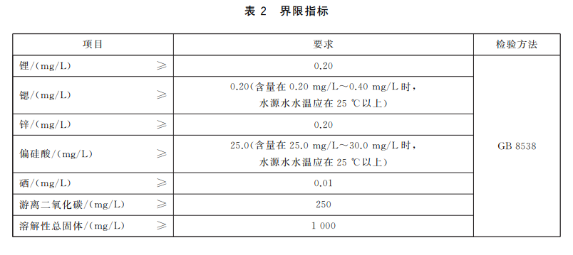 矿泉水最新标准，品质提升与消费者权益保障的革新