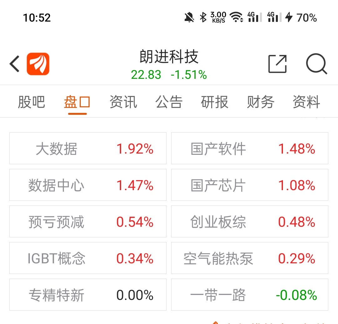 朗铭科技最新股价动态与影响分析