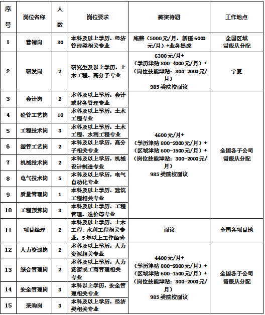 晋城出纳最新招聘信息与职业前景展望